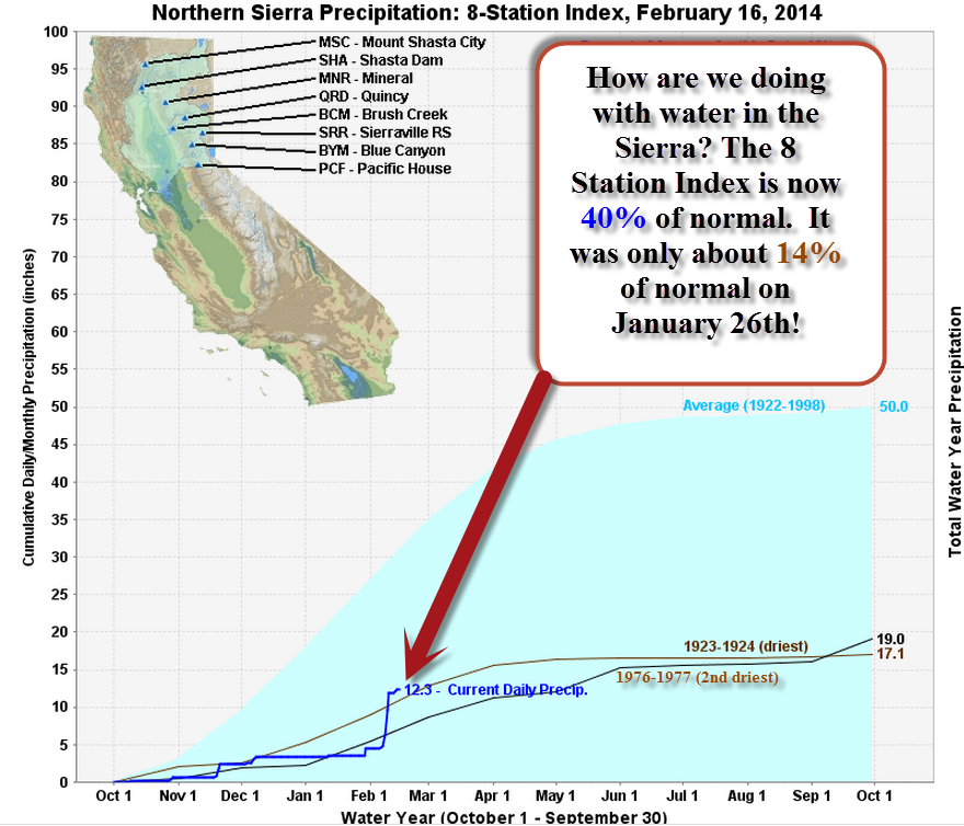 Northern Sierra Precipitation Index
